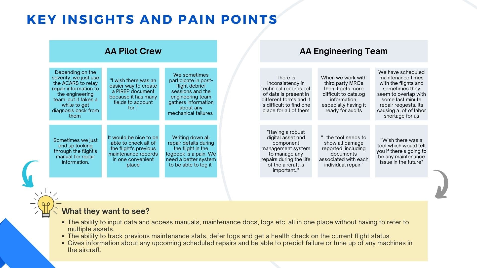 Key insights and pain points: verbatim quotes from pilots and engineers on fragmented maintenance records.