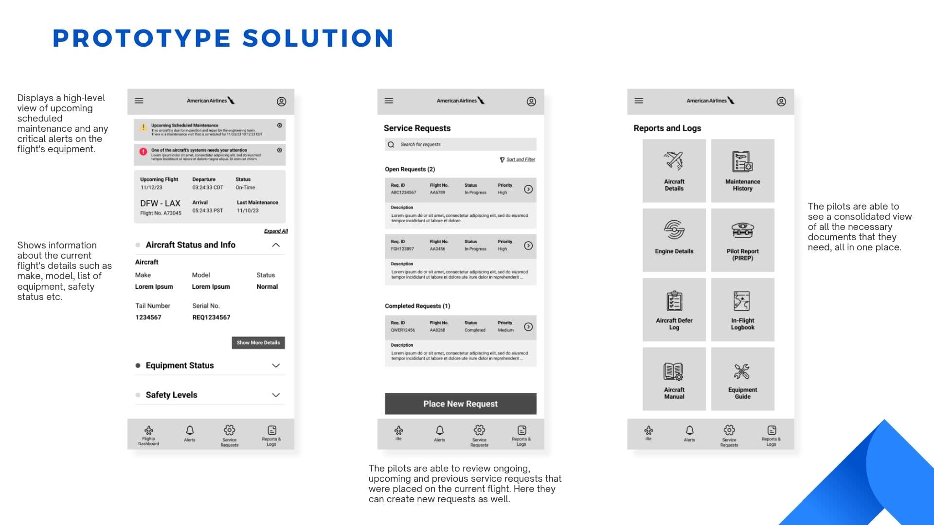 Prototype solution: the flights dashboard, service requests, and reports & logs screens.