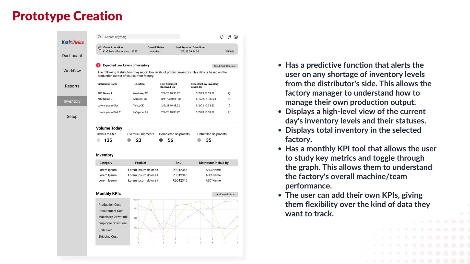 Prototype creation: predictive inventory levels and monthly KPI tracking.