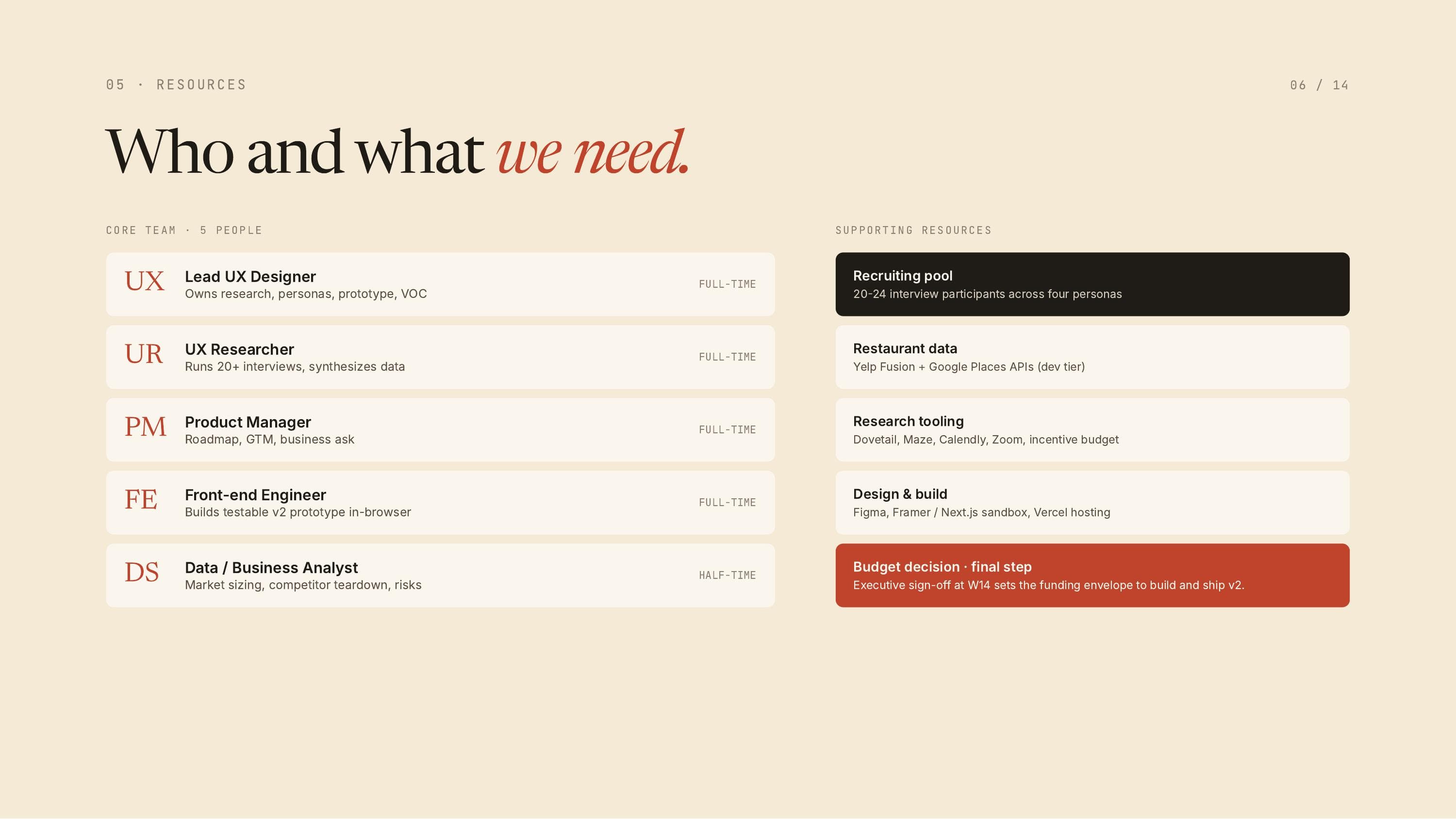 Who and what we need: the five-person core team and supporting resources.