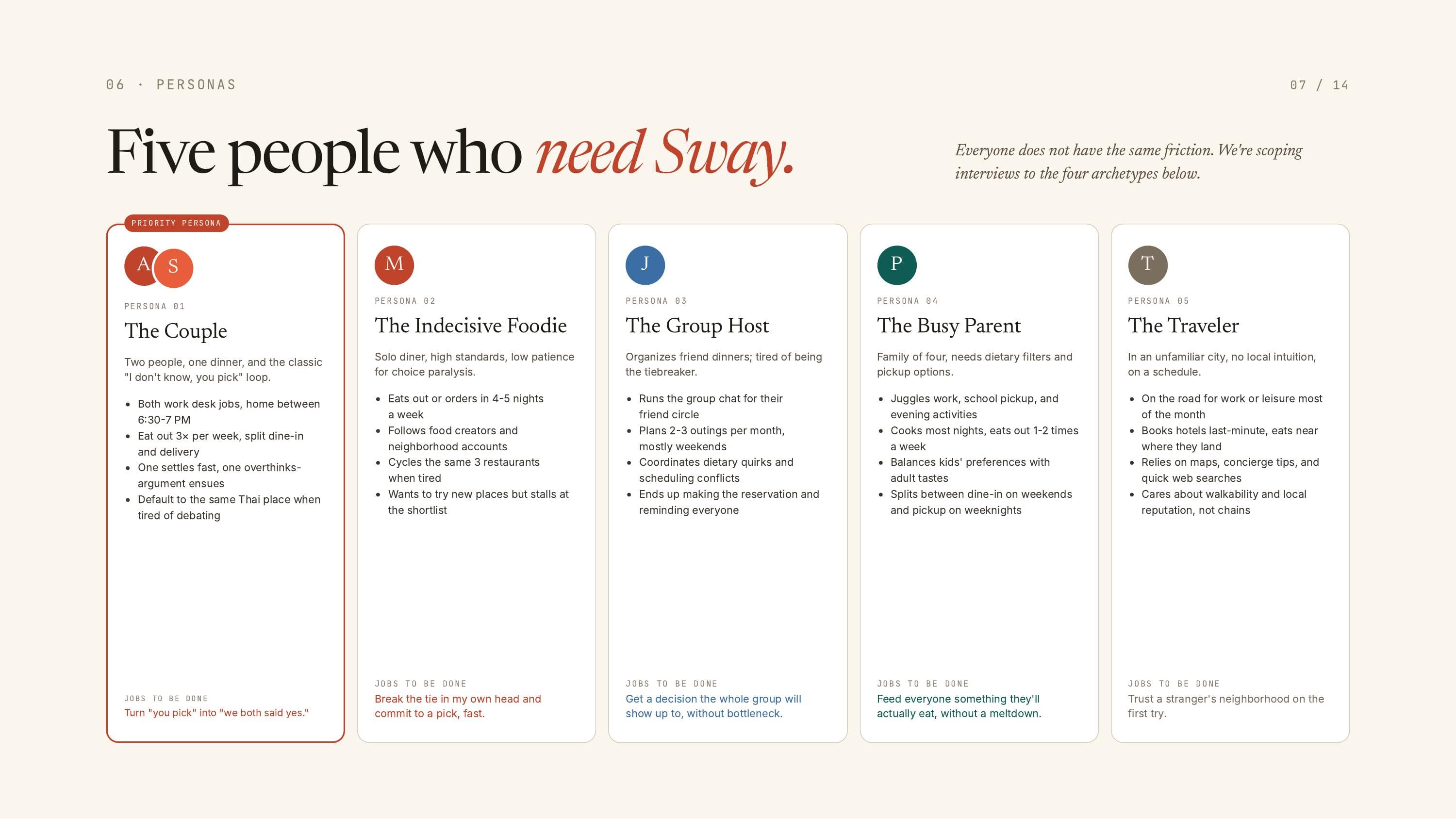 Five people who need Sway: the couple, the indecisive foodie, the group host, the busy parent, and the traveler.