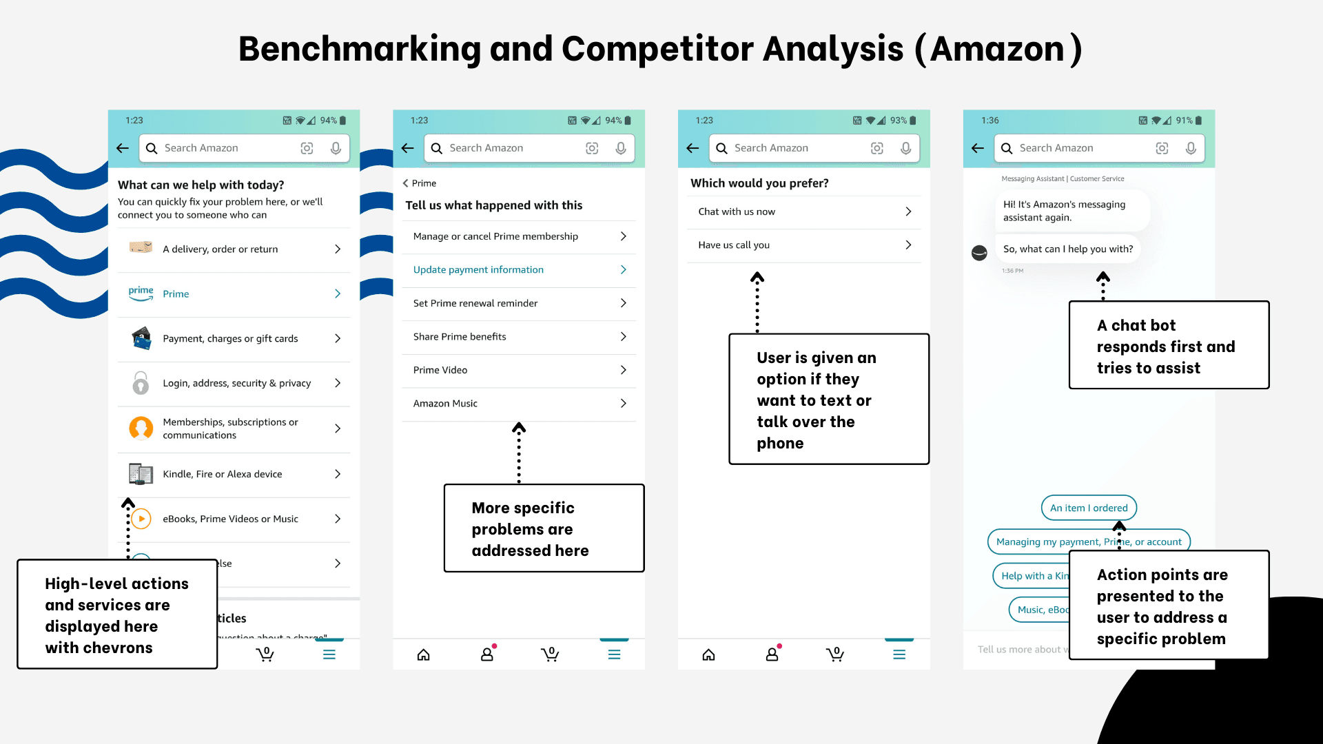 Benchmarking Amazon’s support flow: chat-first triage with contextual action points.