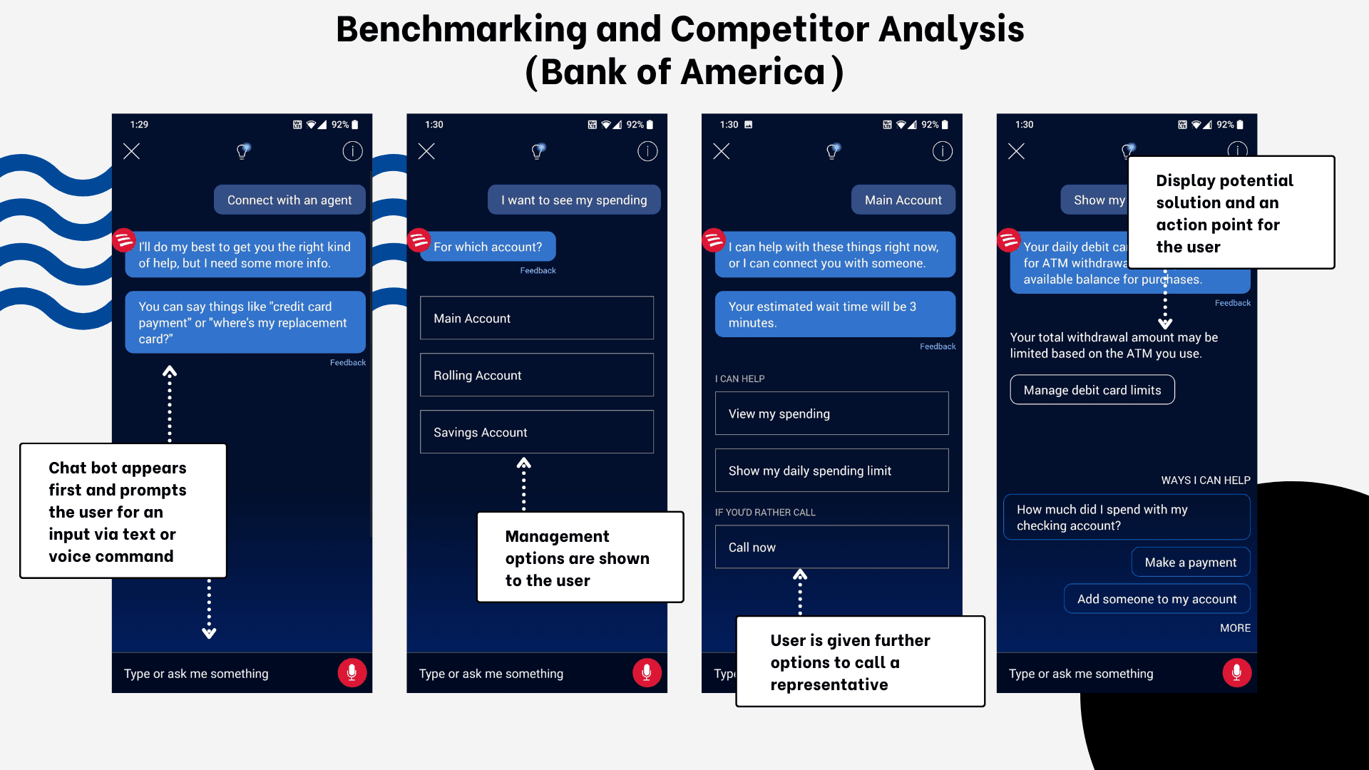 Benchmarking Bank of America’s assistant: account-aware self-service before escalation.